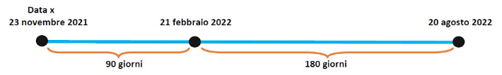 Schermata 2021-11-25 alle 09.44.34