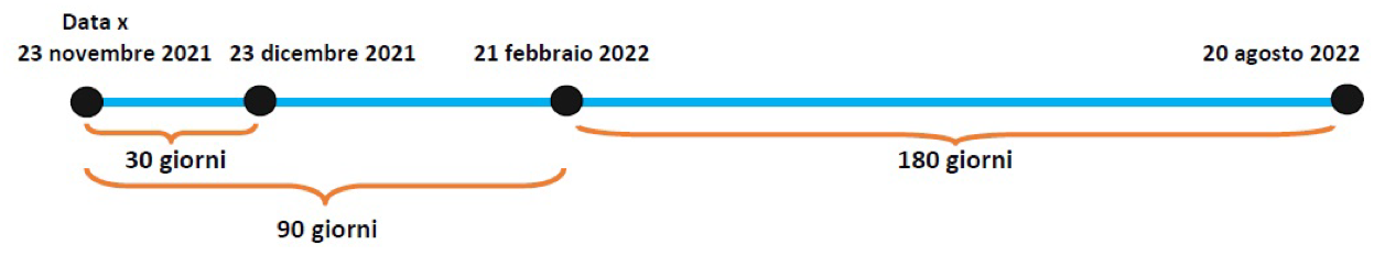 Schermata 2021-11-25 alle 09.46.47