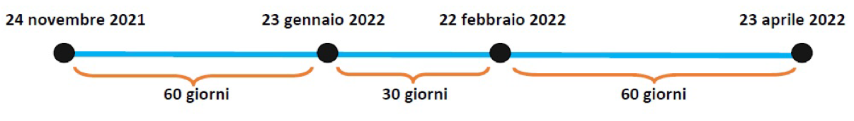 Schermata 2021-11-25 alle 09.48.34